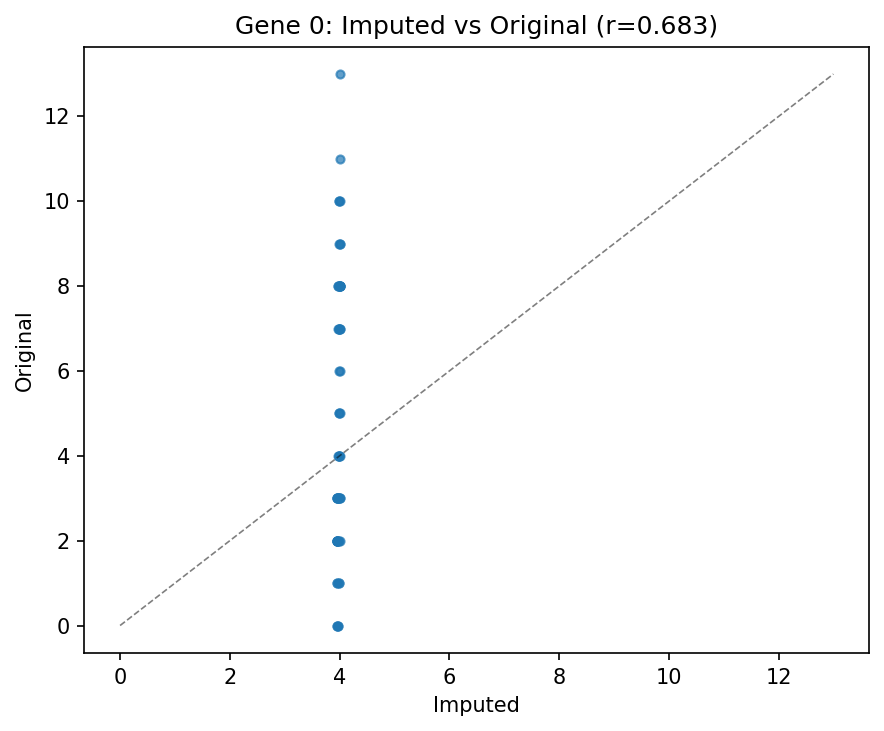 Per-gene correlation scatter