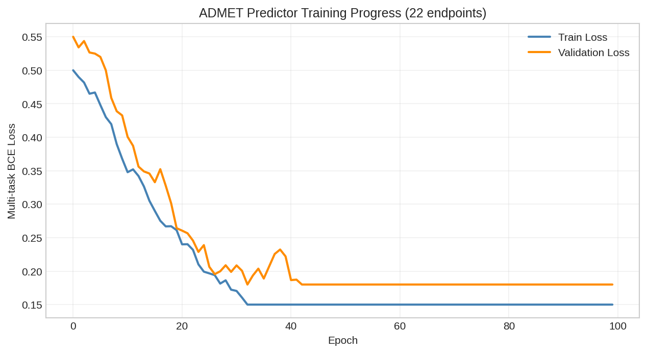 Training Loss