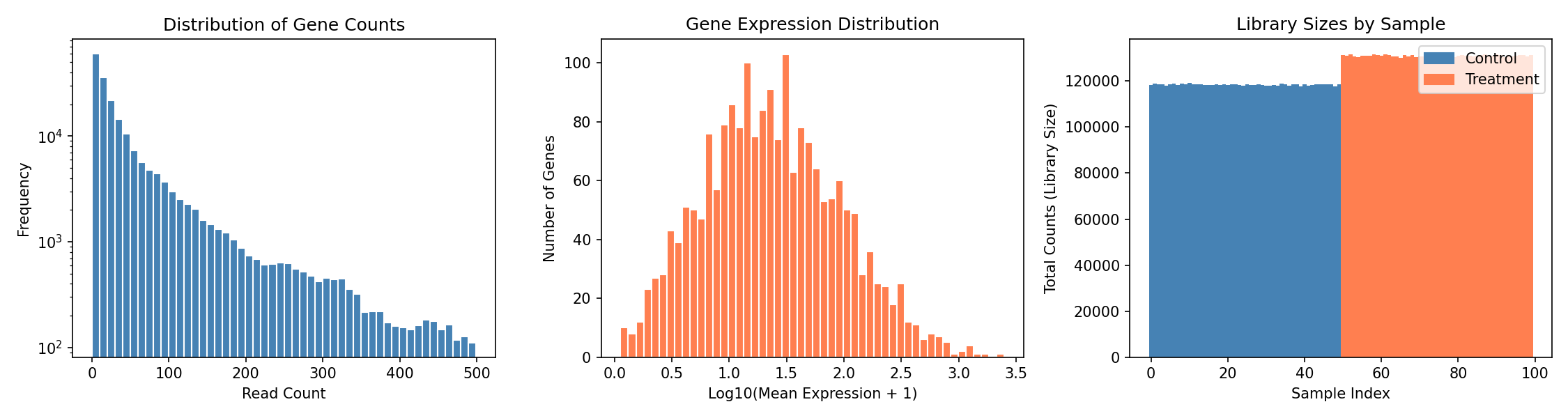 Data Exploration