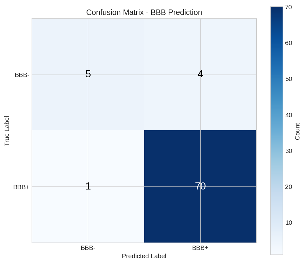 Confusion Matrix