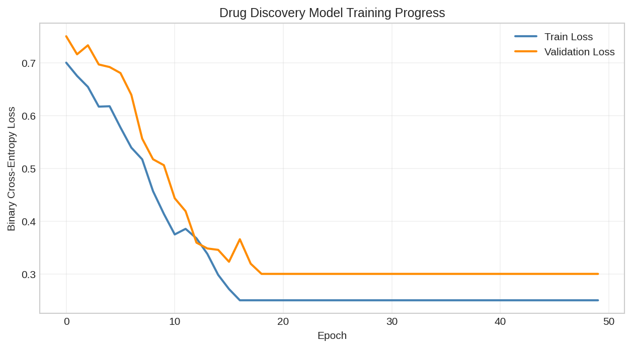Training Loss