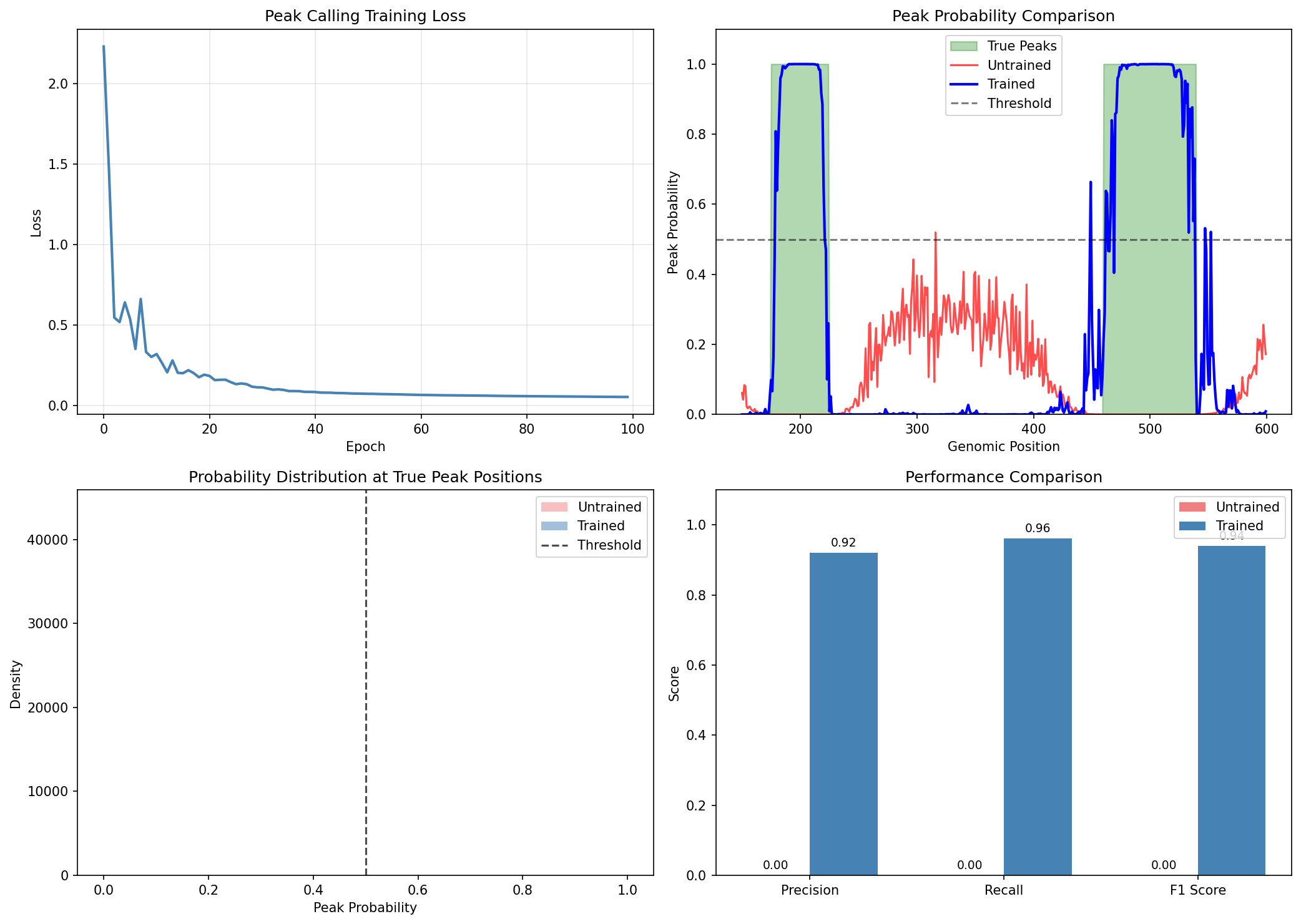 Training Comparison