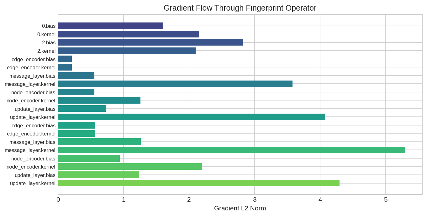 Gradient Flow Visualization