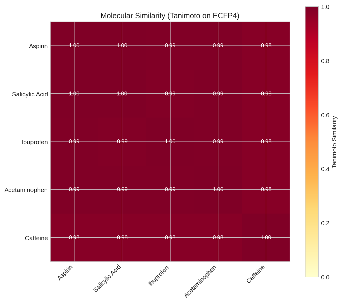 Fingerprint Similarity Demo