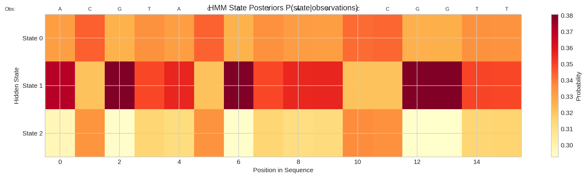 State Posteriors Heatmap