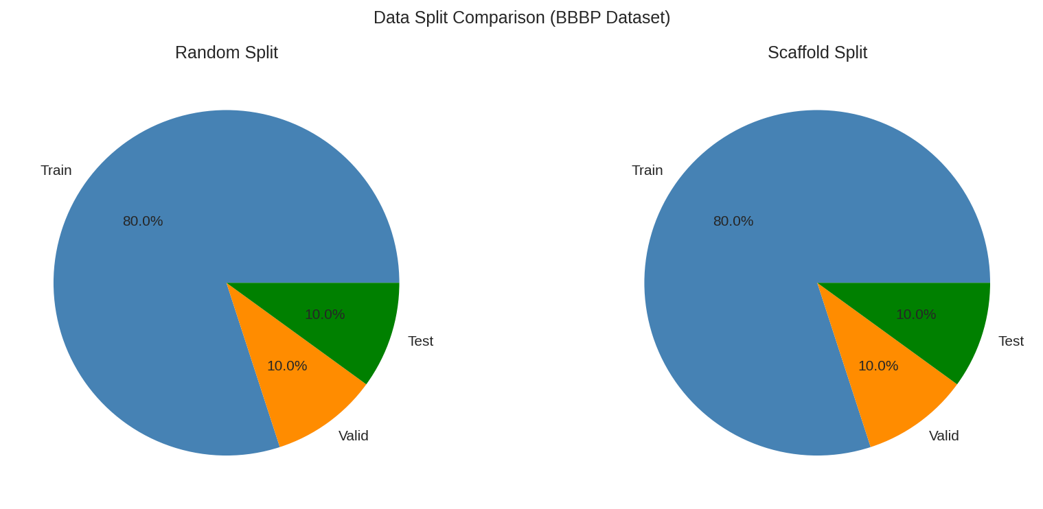 Split Comparison