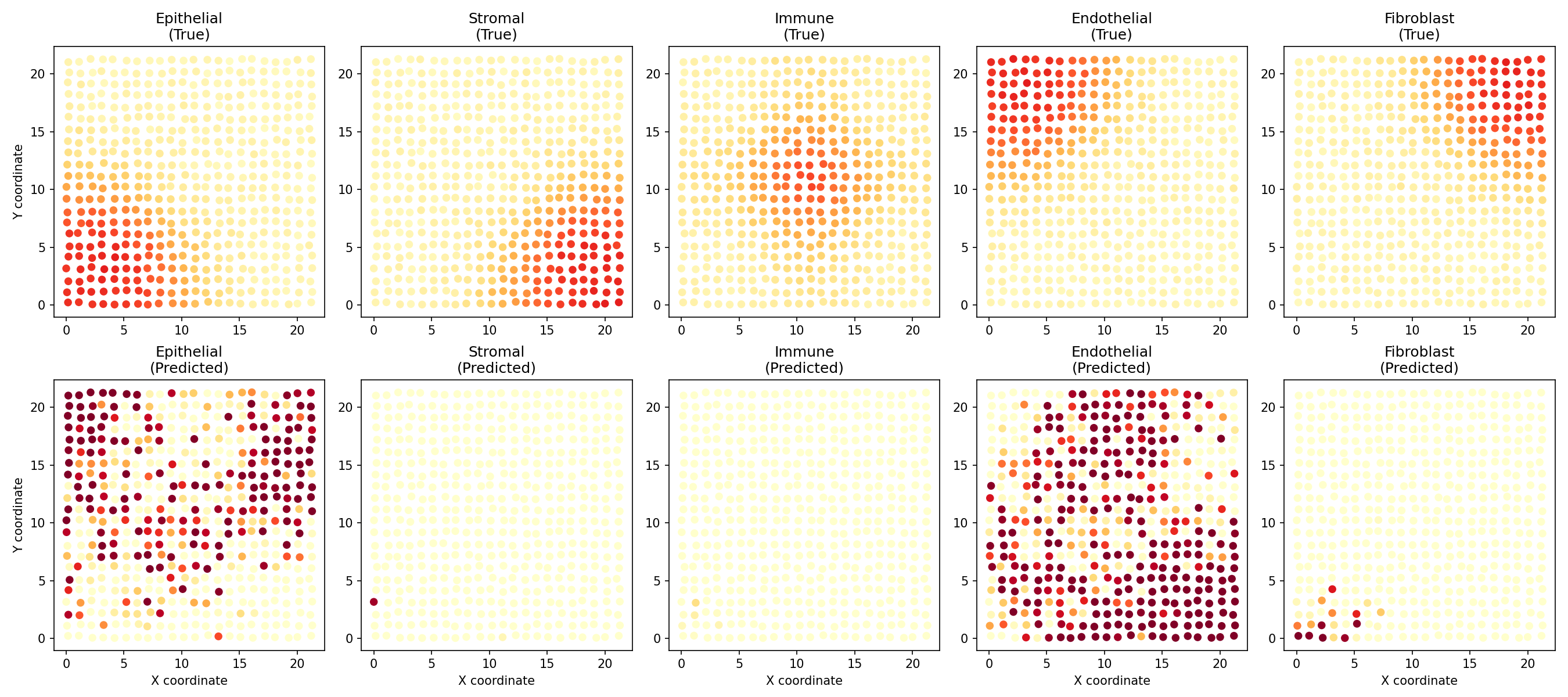 Deconvolution Comparison