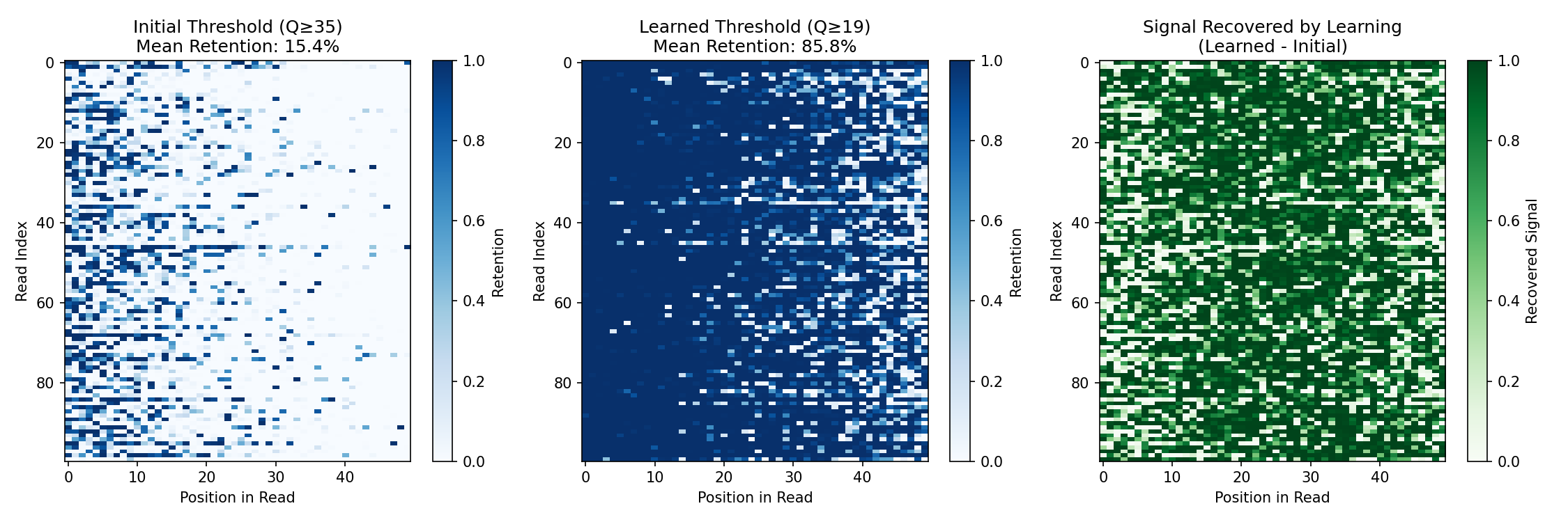 Threshold Comparison