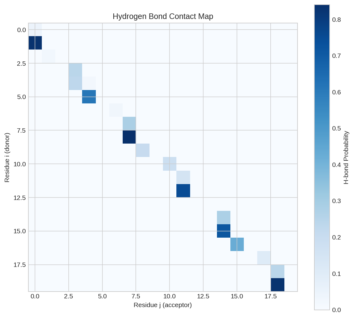 Hydrogen Bond Matrix