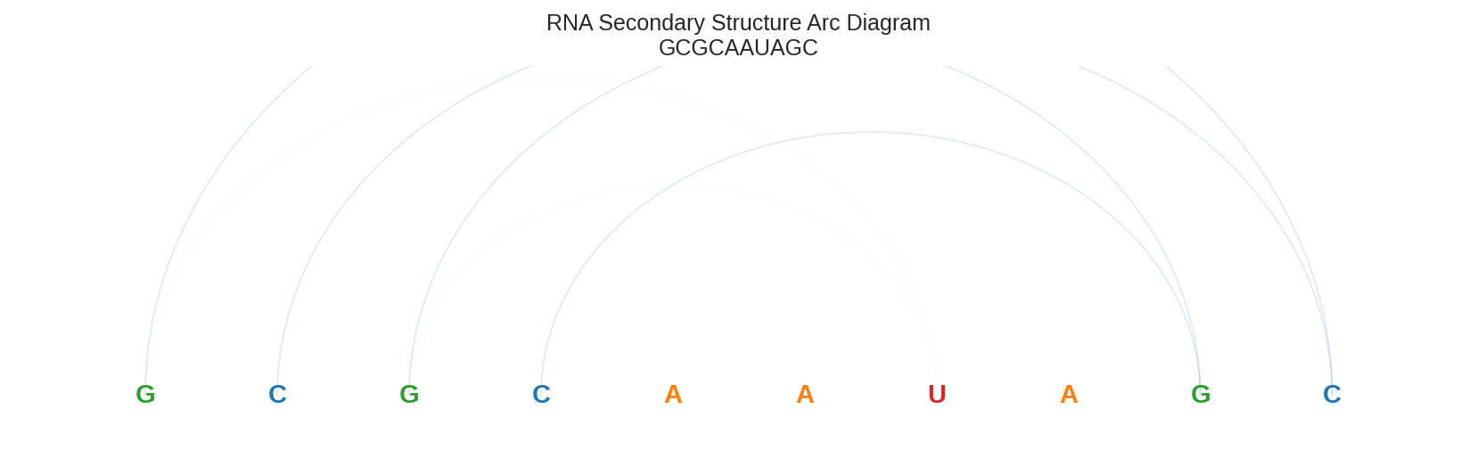RNA Arc Diagram