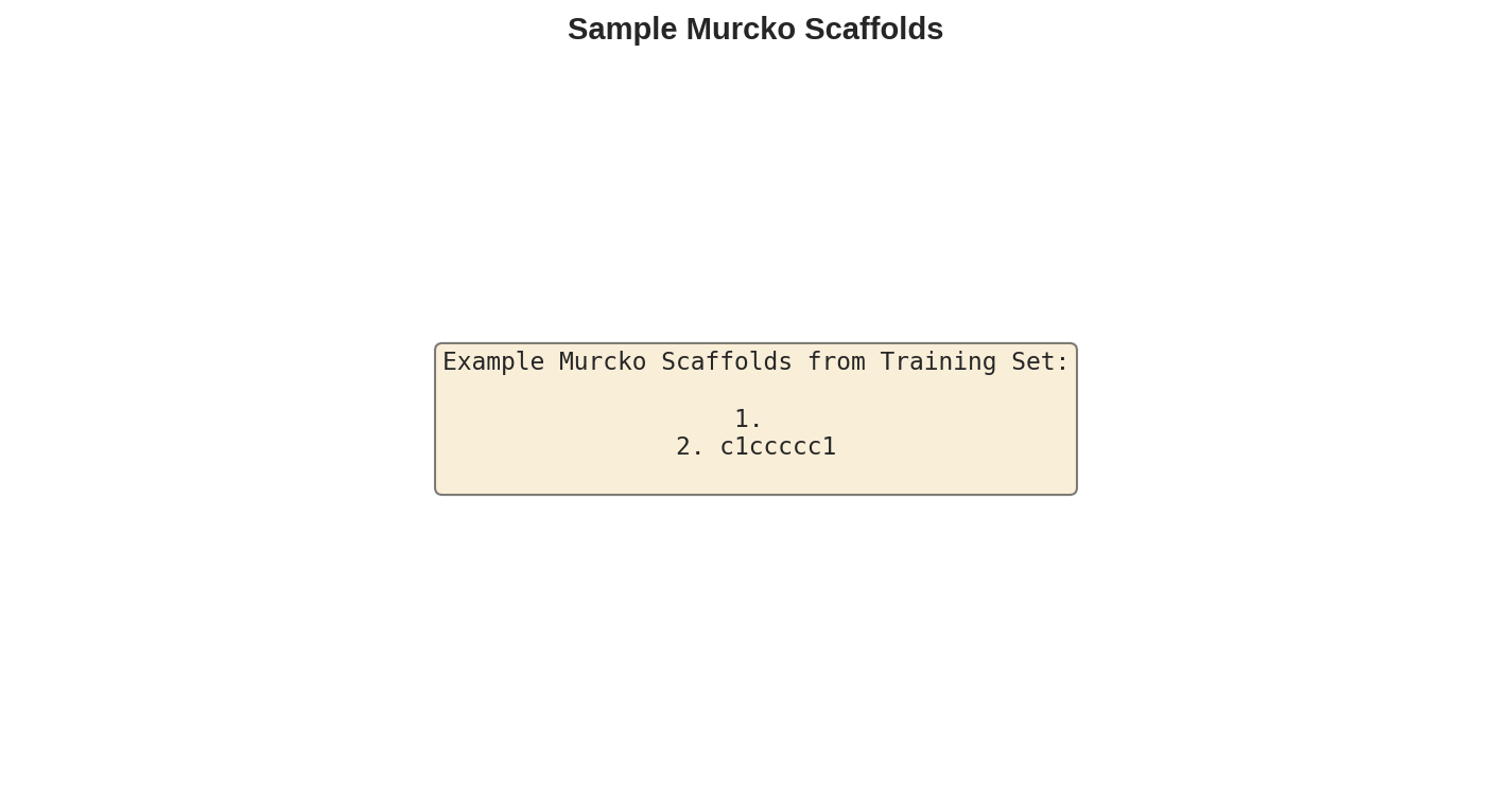 Scaffold Examples