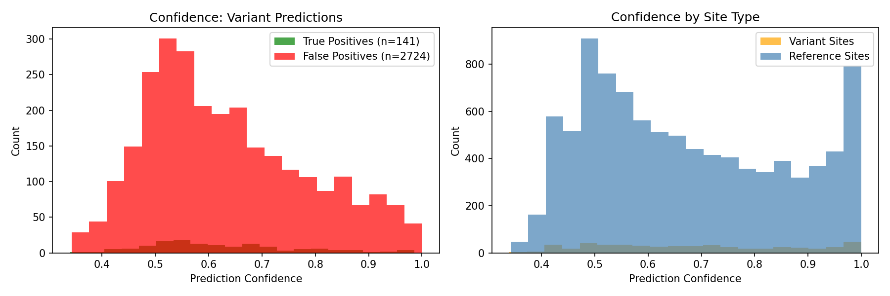 Confidence Distribution